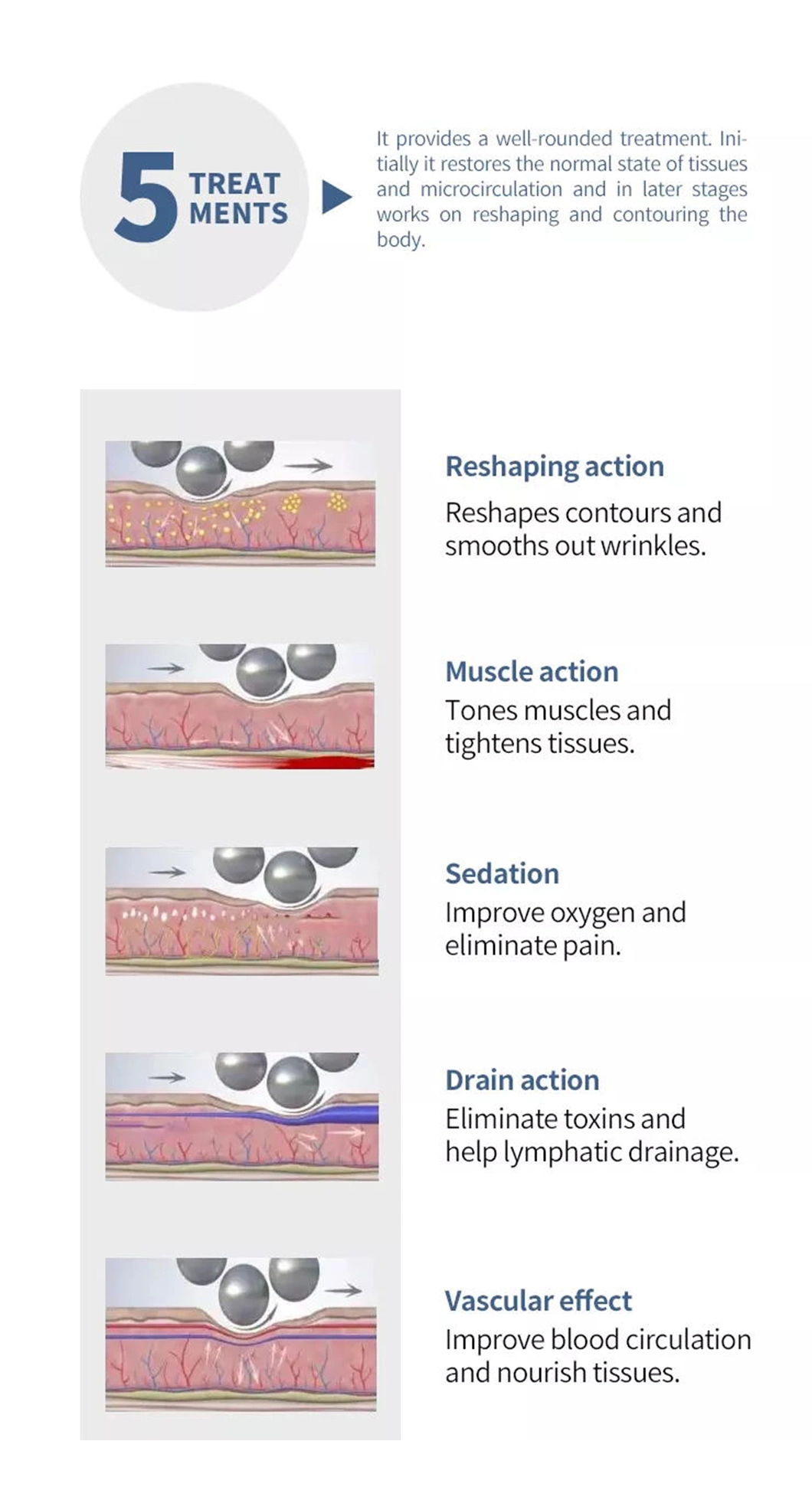 2022 Endosphere Machine Inner Balls Roller Cellulite Reduction Fat Removal Skin Firming Roller Massager Physical Therapy Equipment