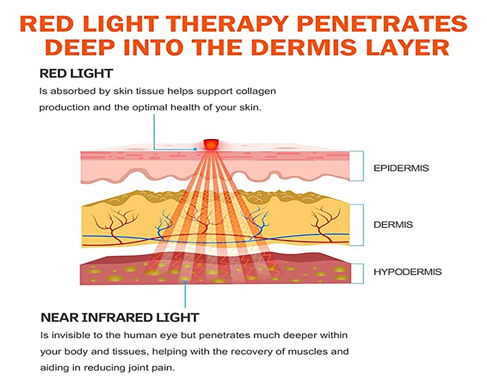 Beauty Salon SPA 45W 150W 600W Infrared Red Light Therapy 660nm 850nm Near Infrared Red Light Therapy