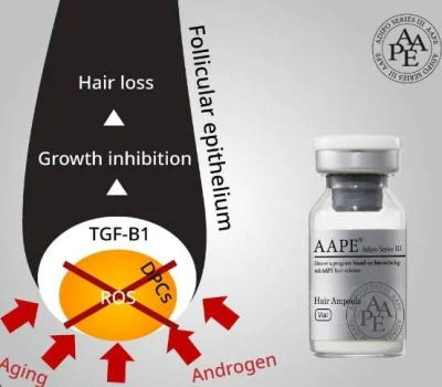 2023ficient Aape Anti Pérdida de cabello para mujeres y hombres Cuidado de la pérdida de cabello Reparación del crecimiento del cabello Tratamiento de células madre para el crecimiento del cabello Prevención de la pérdida de cabello Antiarrugas para la piel